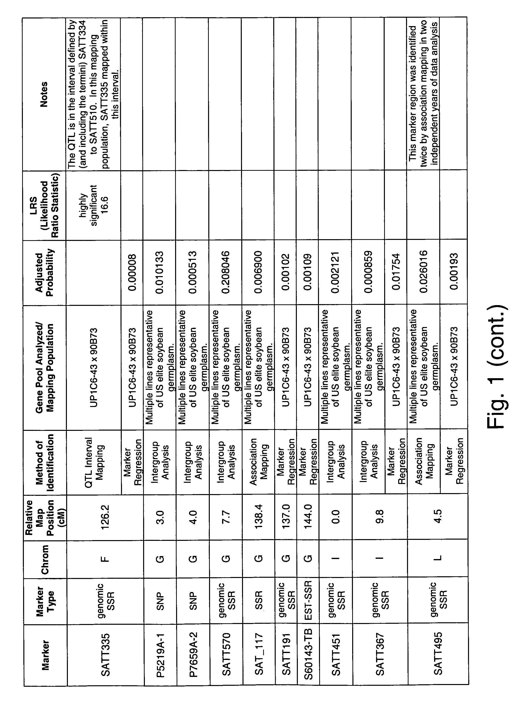 Genetic loci associated with iron deficiency tolerance in soybean