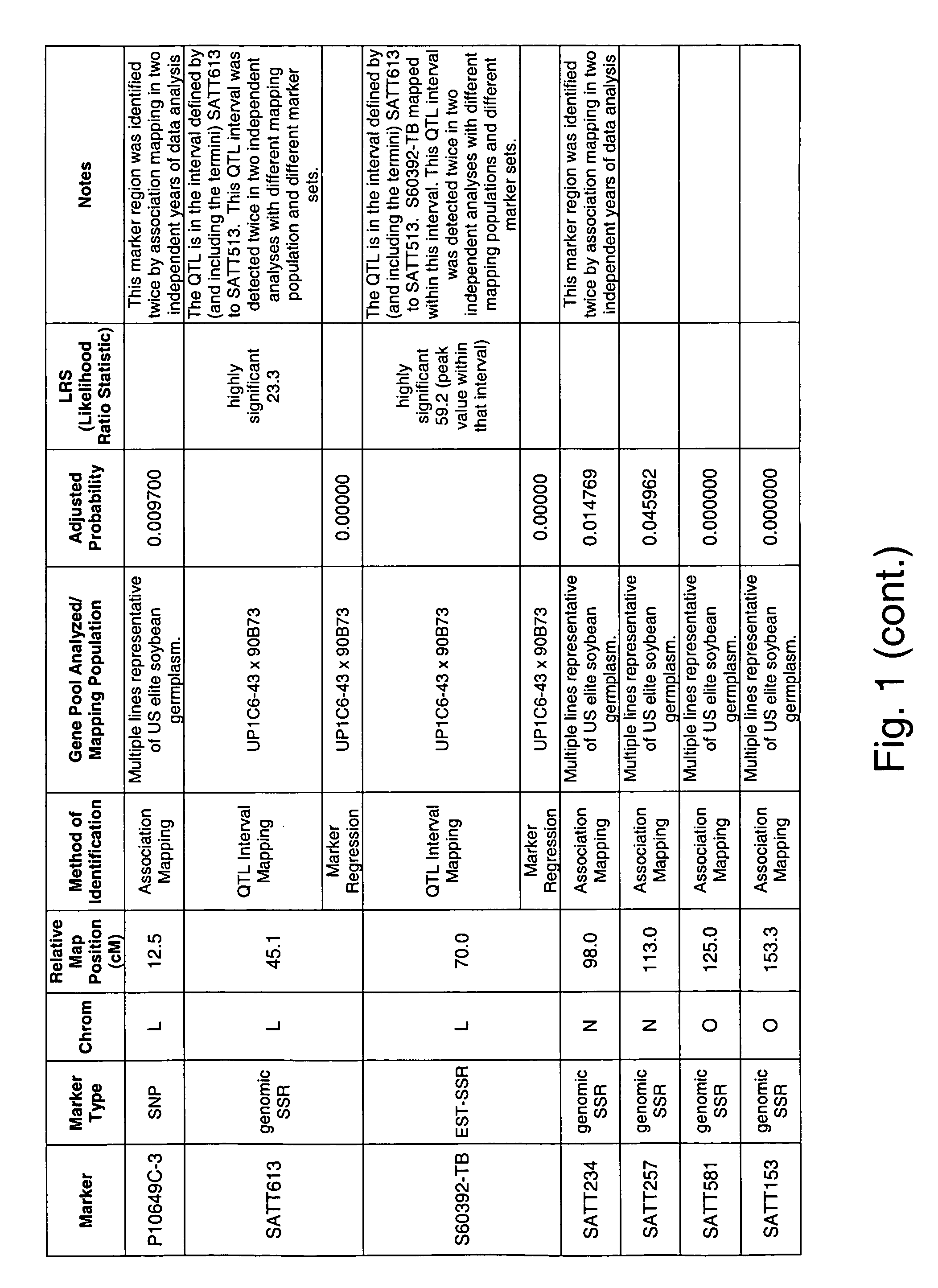 Genetic loci associated with iron deficiency tolerance in soybean