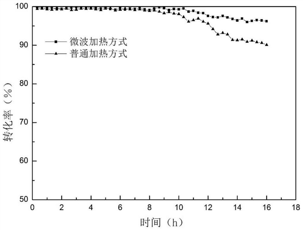 A manganese-oxygen composite material that efficiently removes vocs and its preparation method and application