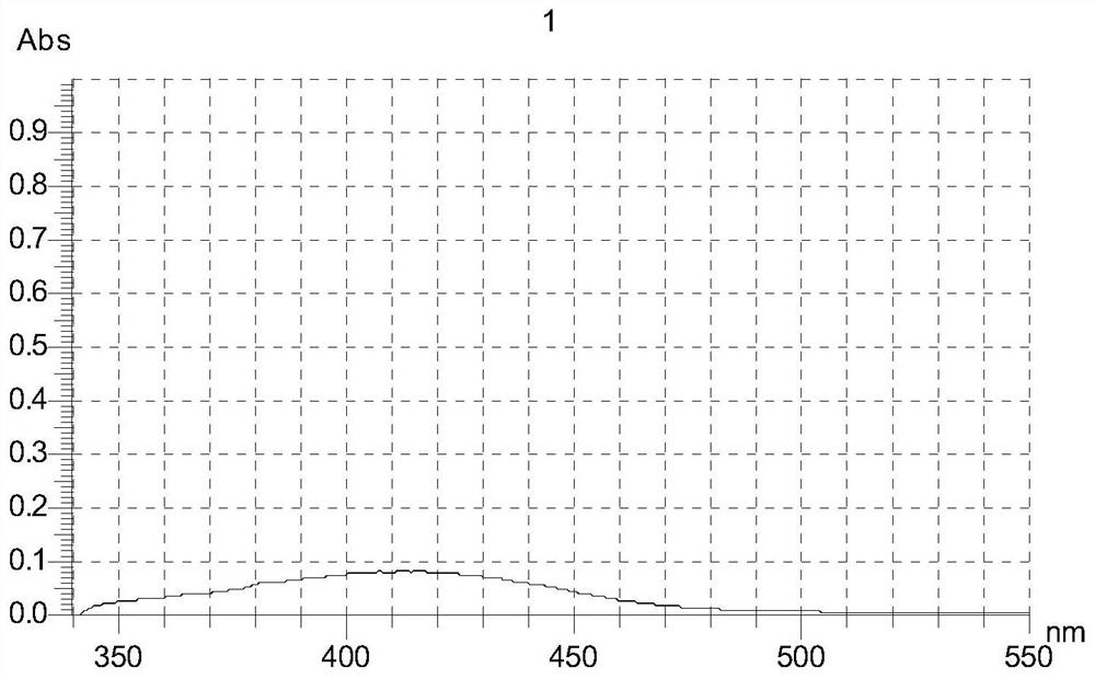 A manganese-oxygen composite material that efficiently removes vocs and its preparation method and application