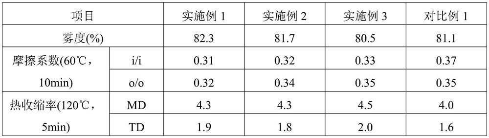 Matting coating base film and preparation method thereof