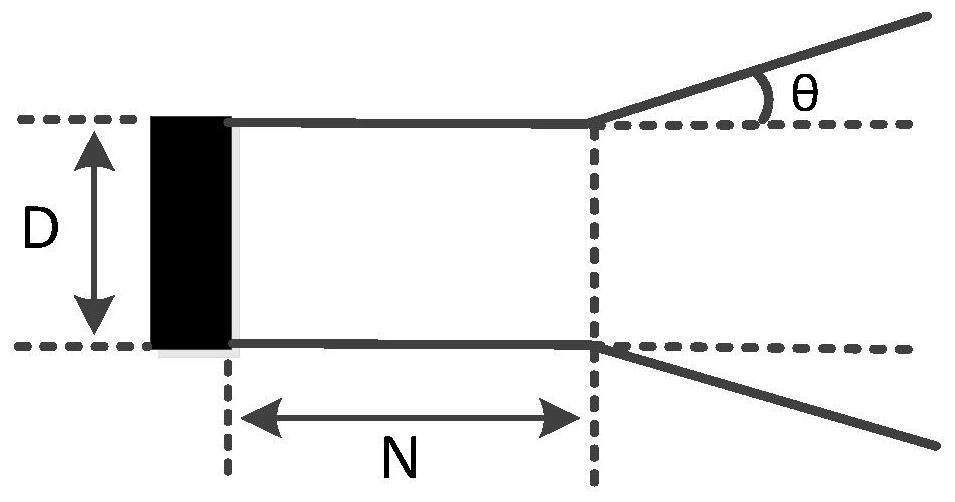 A Fetal Heart Detection Method Based on Fetal Heart Position Guidance