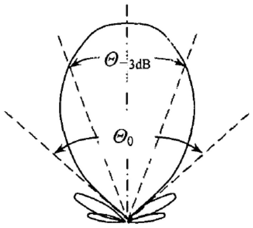 A Fetal Heart Detection Method Based on Fetal Heart Position Guidance