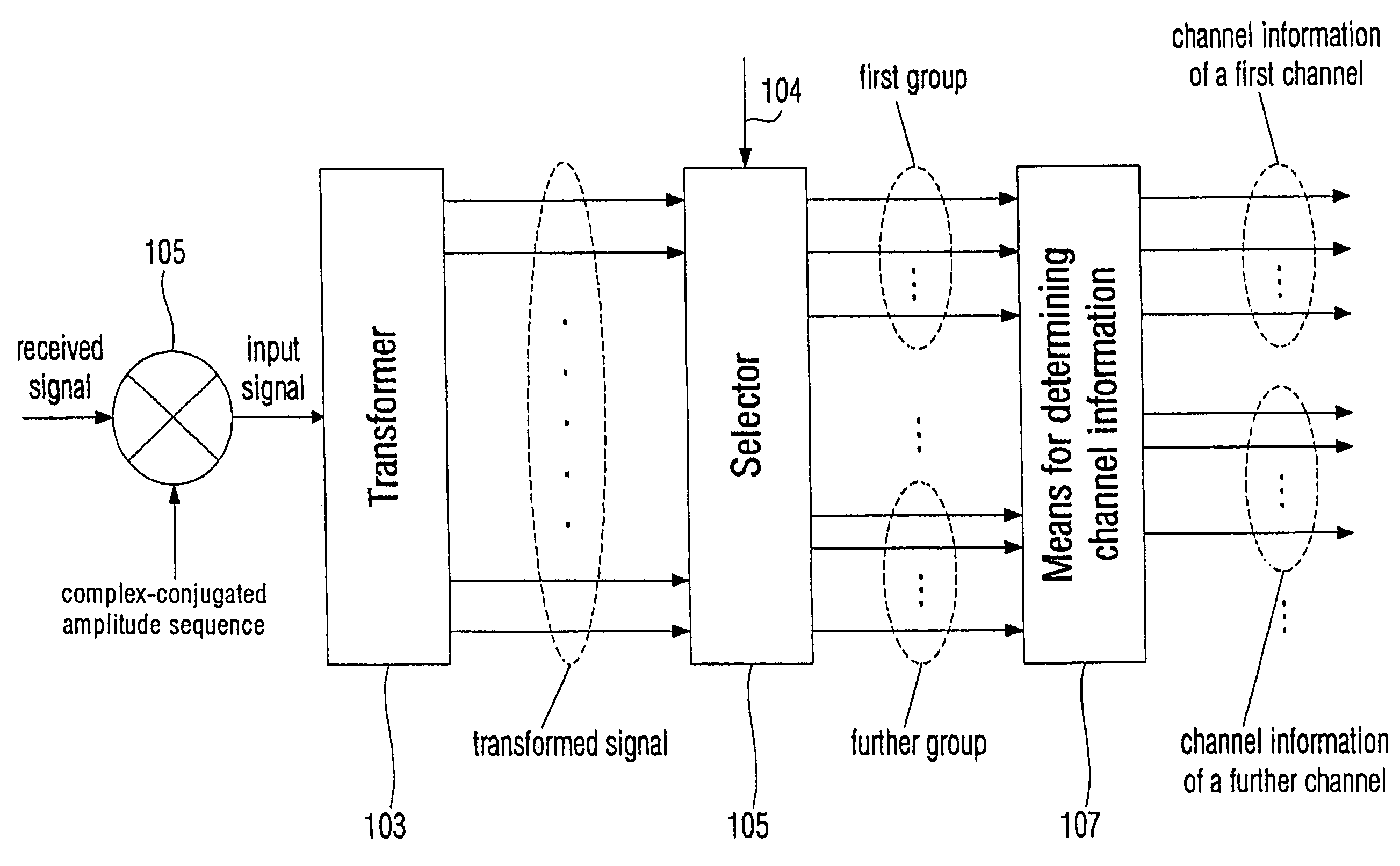 Apparatus and method for estimating a plurality of channels