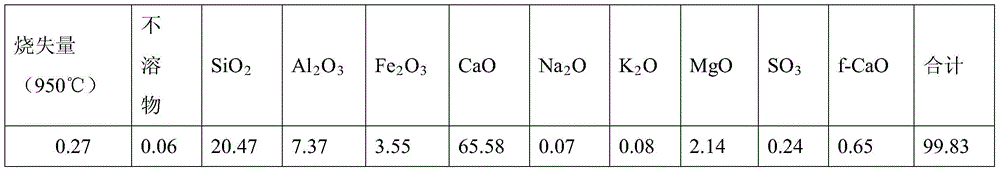 A kind of preparation method of Portland cement of iron tailings