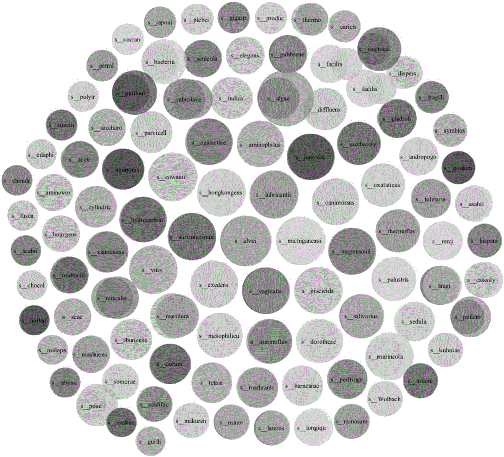 High efficiency clustering method based on locality-sensitive hashing and non-parametric Bayes method