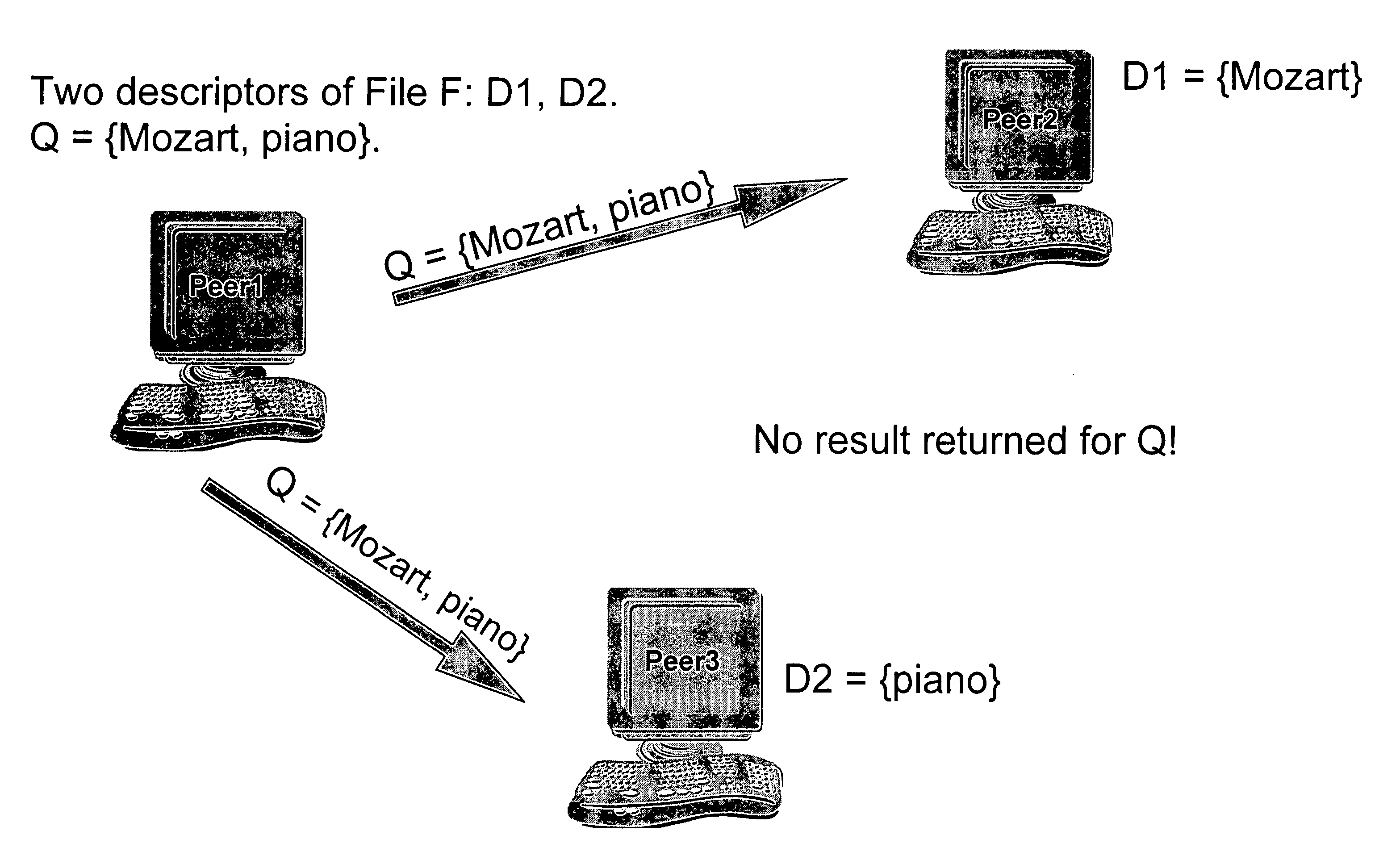 Method for improving local descriptors in peer-to-peer file sharing