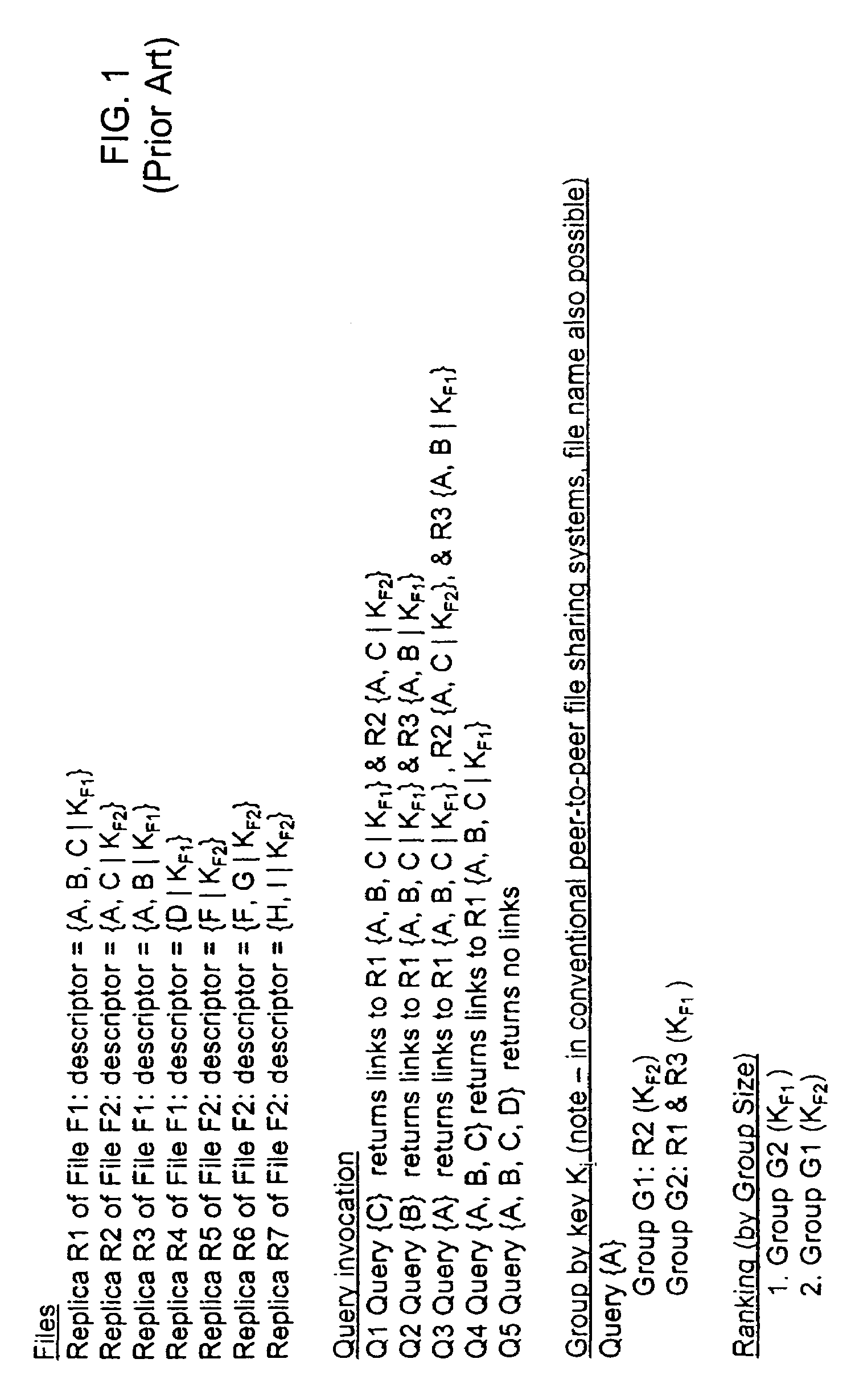 Method for improving local descriptors in peer-to-peer file sharing