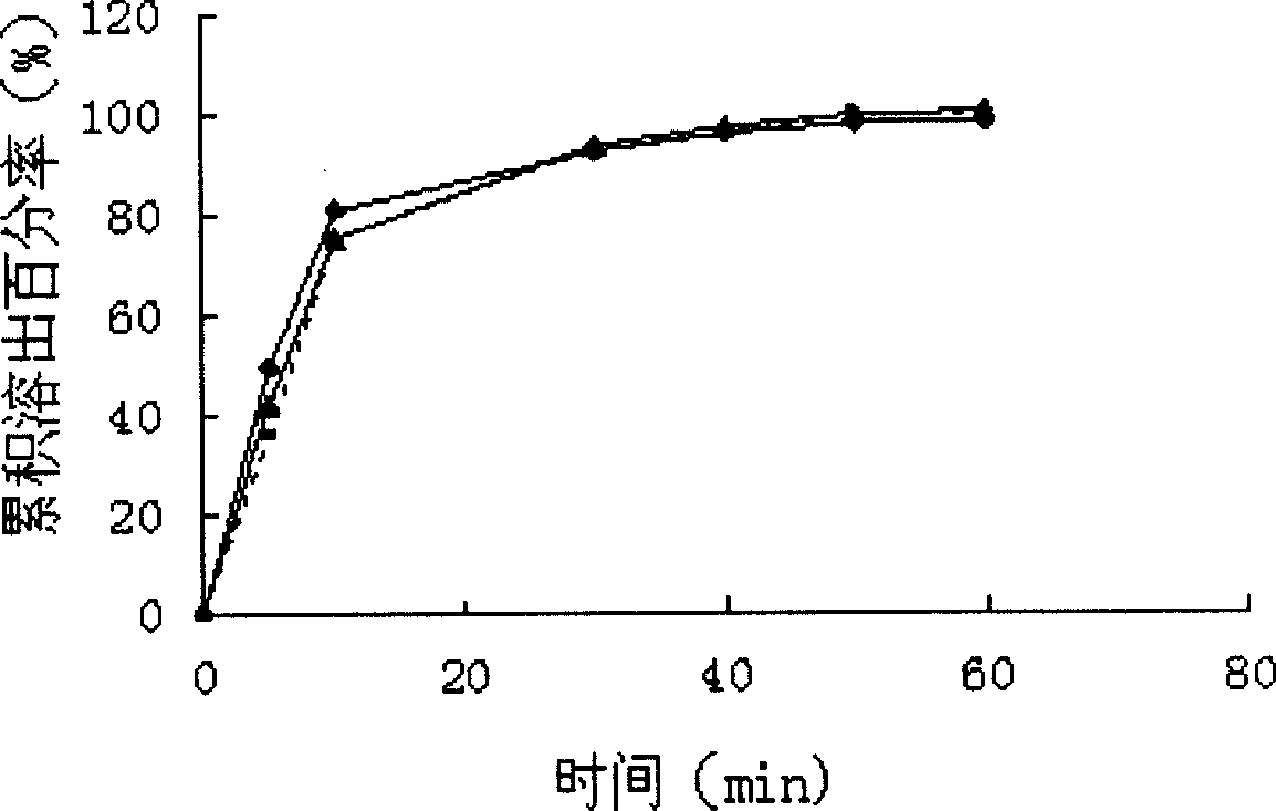 Nimodipine solid dispersoid and preparation method thereof