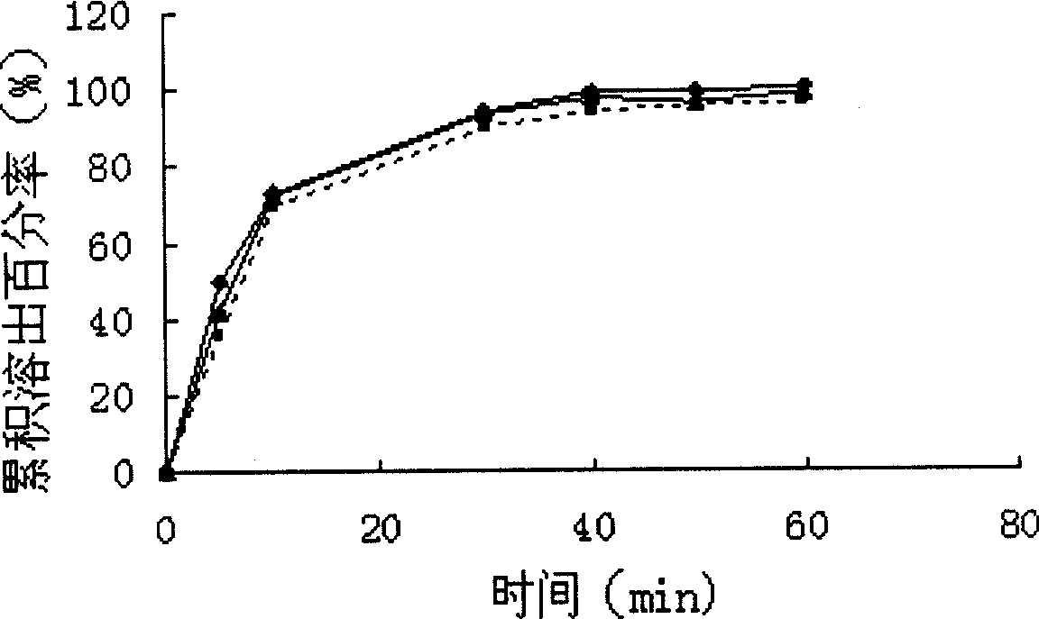 Nimodipine solid dispersoid and preparation method thereof