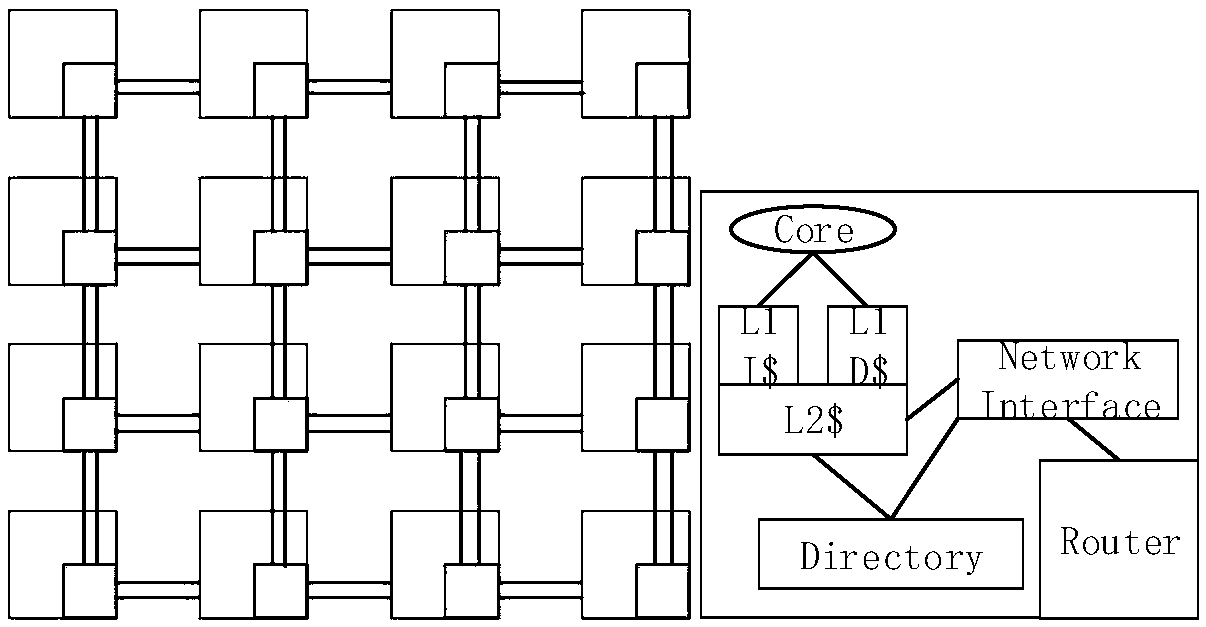 Cache consistency behavior-based on chip network traffic synthesis method