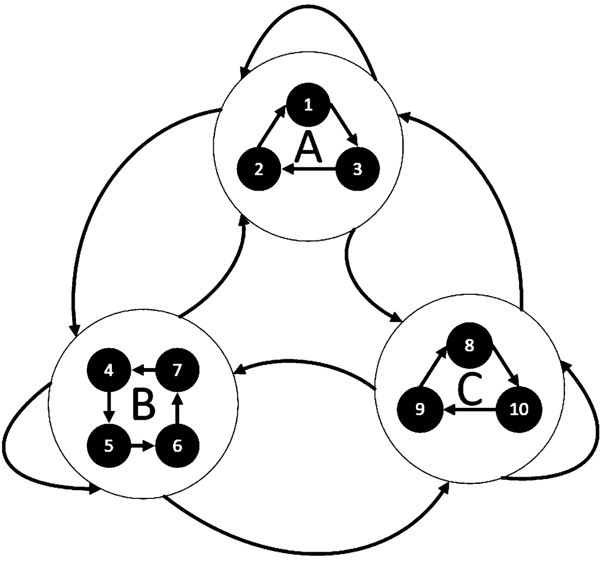 Cache consistency behavior-based on chip network traffic synthesis method