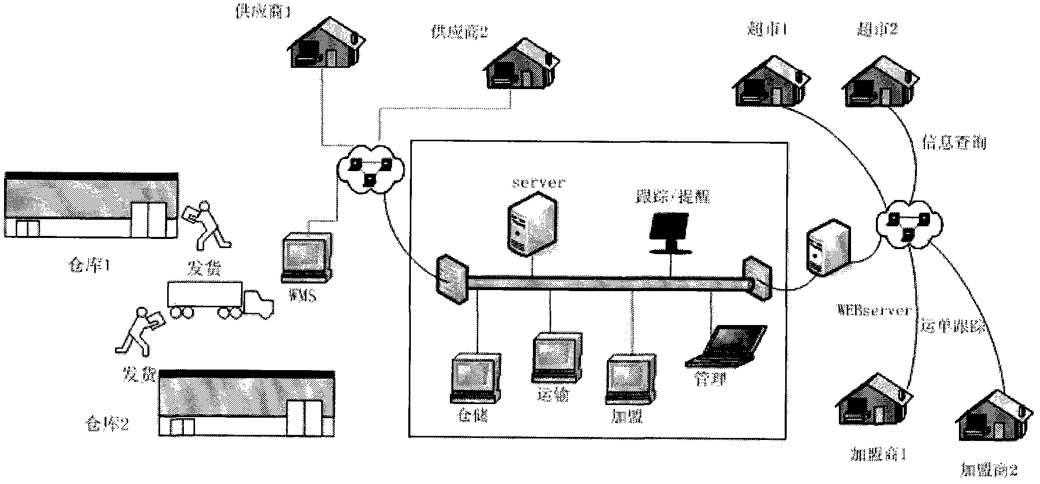 Logistic information real-time management method and system