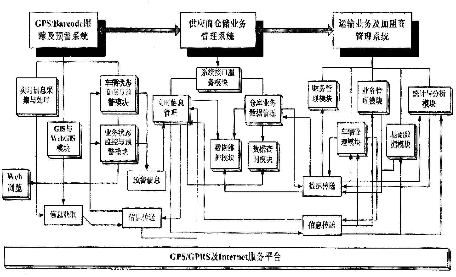 Logistic information real-time management method and system