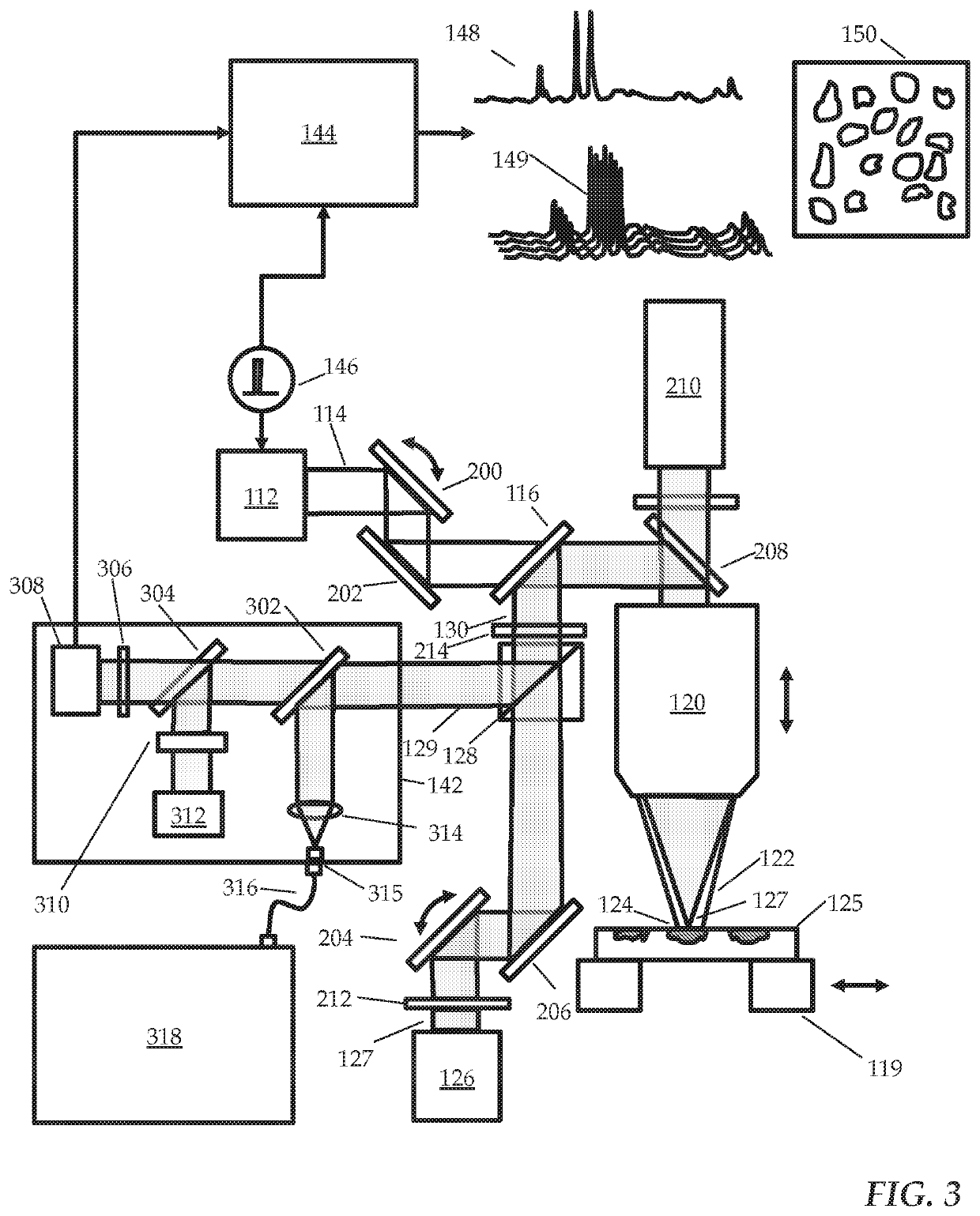 Method and apparatus for enhanced photo-thermal imaging and spectroscopy