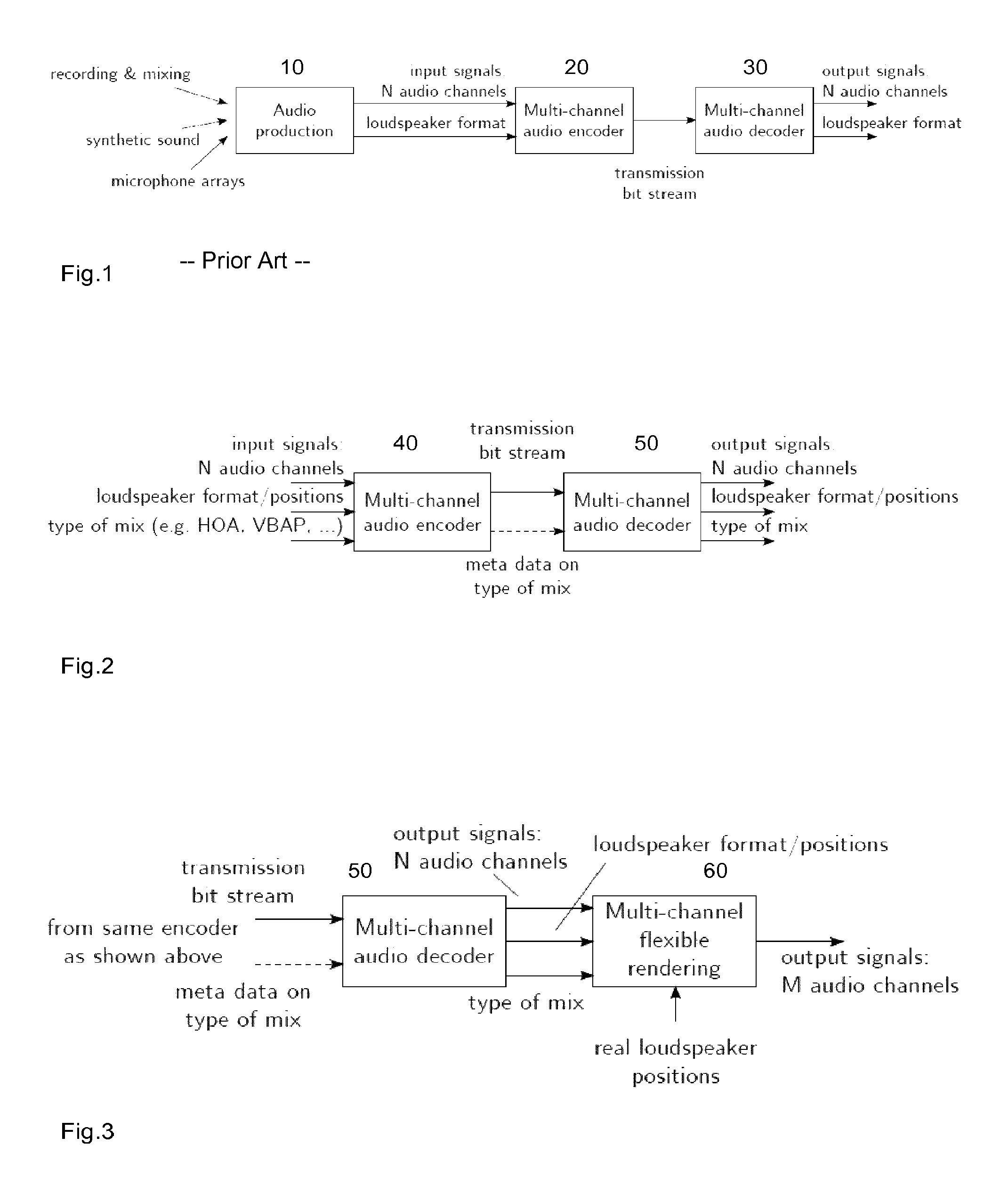 Method and device for improving the rendering of multi-channel audio signals