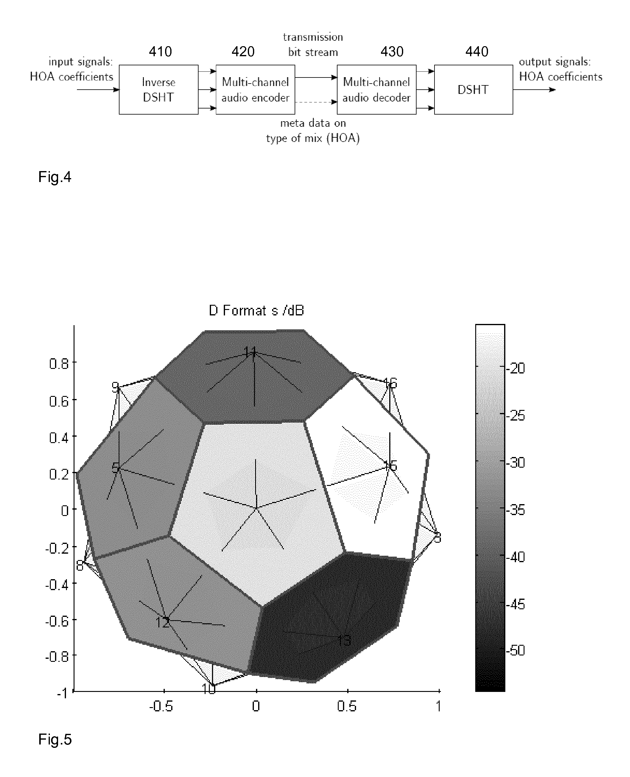 Method and device for improving the rendering of multi-channel audio signals