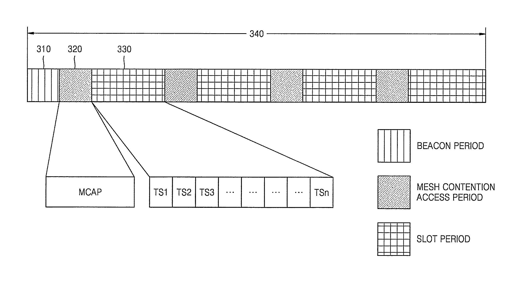 Wireless network system using cyclic frame