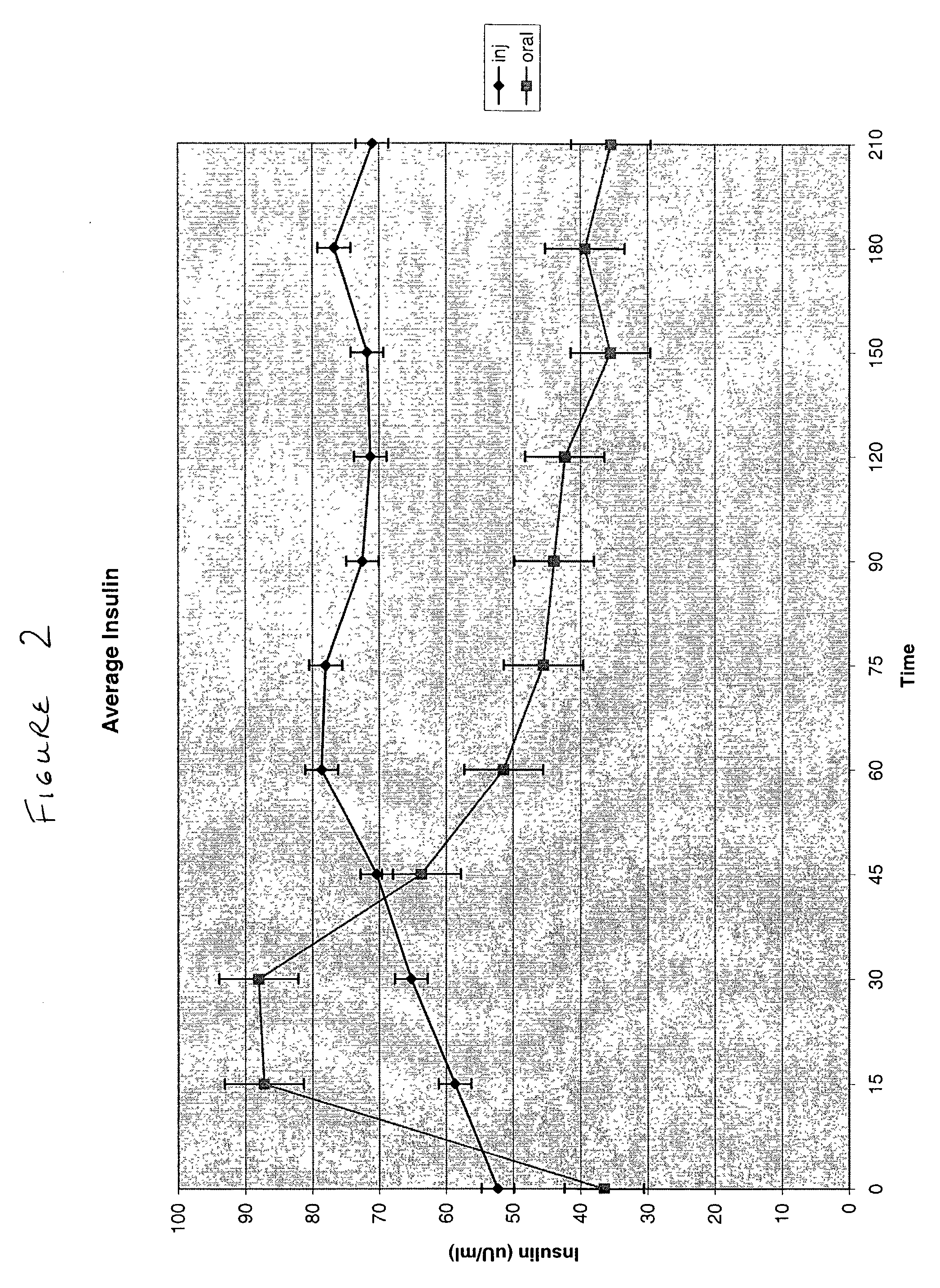 Methods of administering and enhancing absorption of pharmaceutical agents