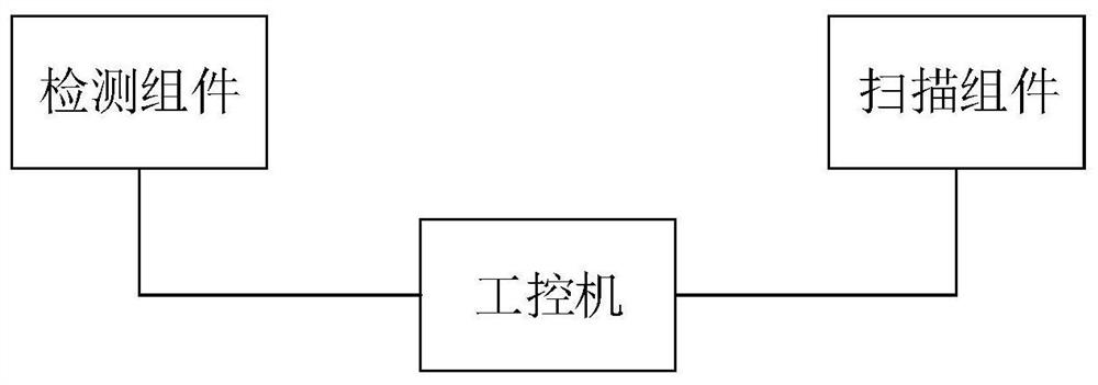 A method and system for monitoring the surrounding environment of a track