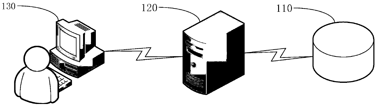 Bone age prediction method and device, medium and electronic equipment