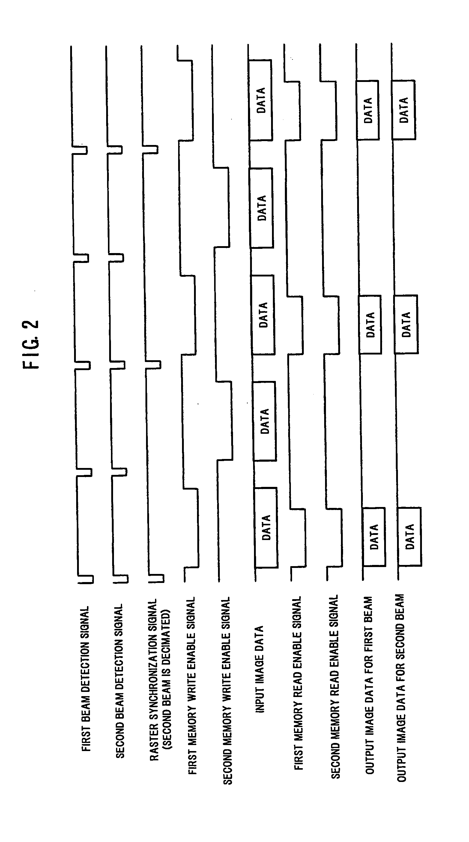 Two-beam scanning optical apparatus