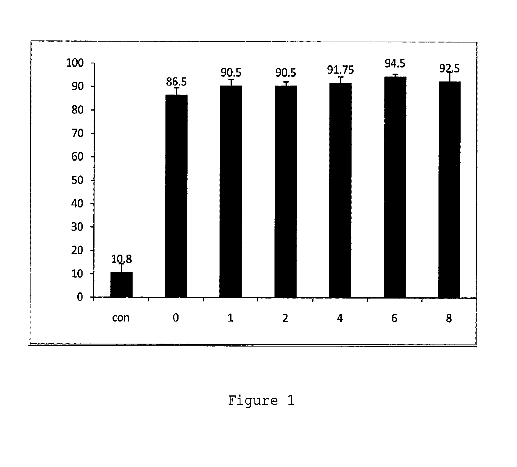 Compositions and methods for modulation of smn2 splicing in a subject