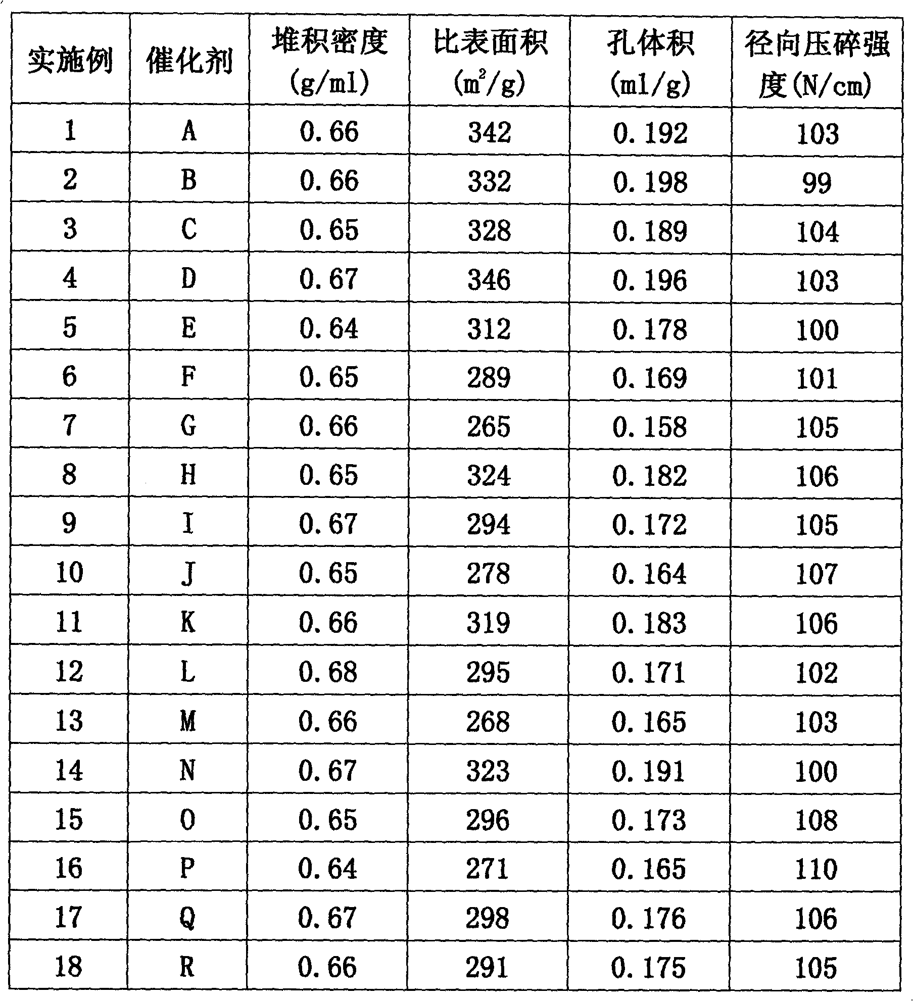 Catalytic conversion method for lowering benzene content of benzene-rich gasoline component