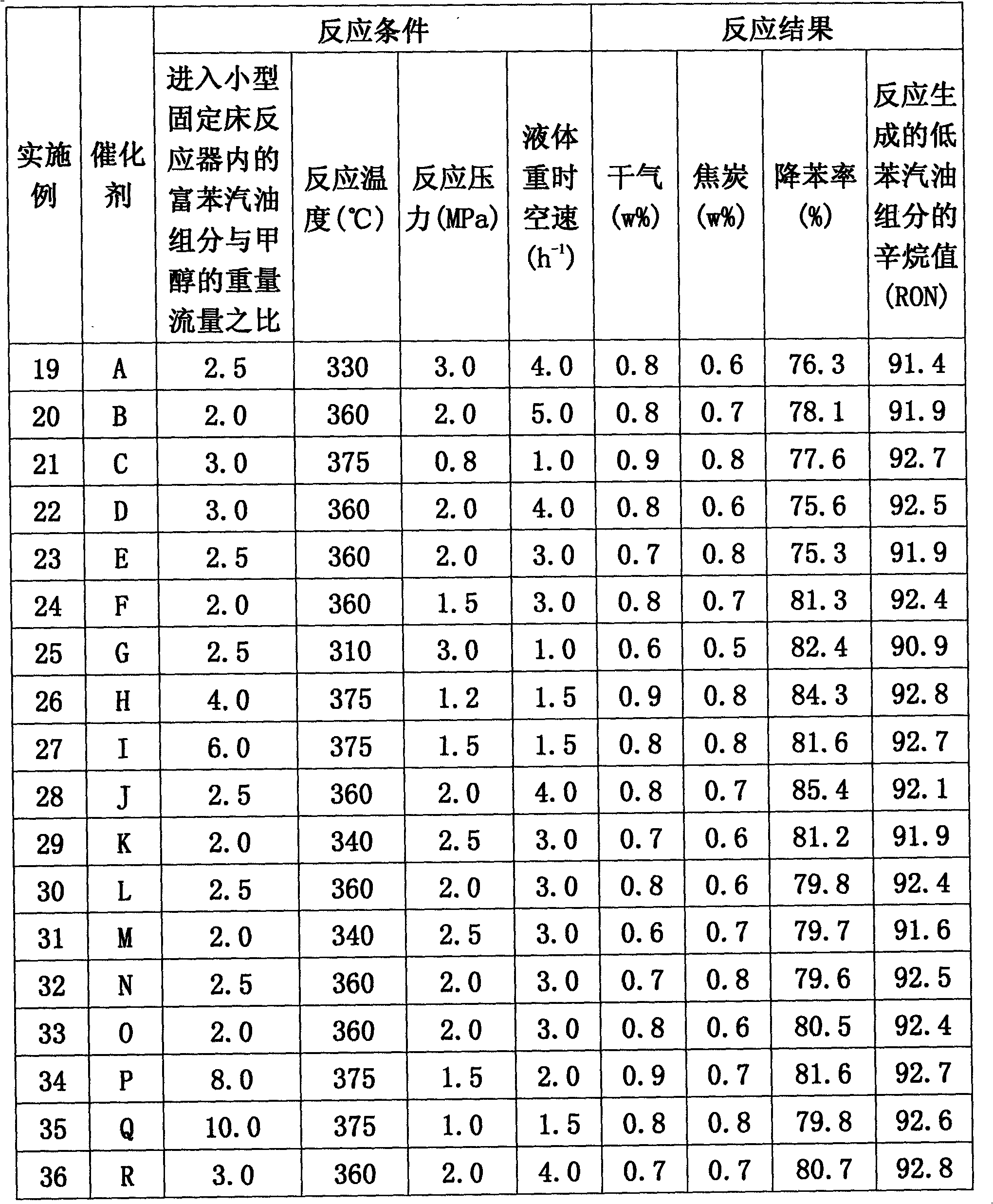 Catalytic conversion method for lowering benzene content of benzene-rich gasoline component