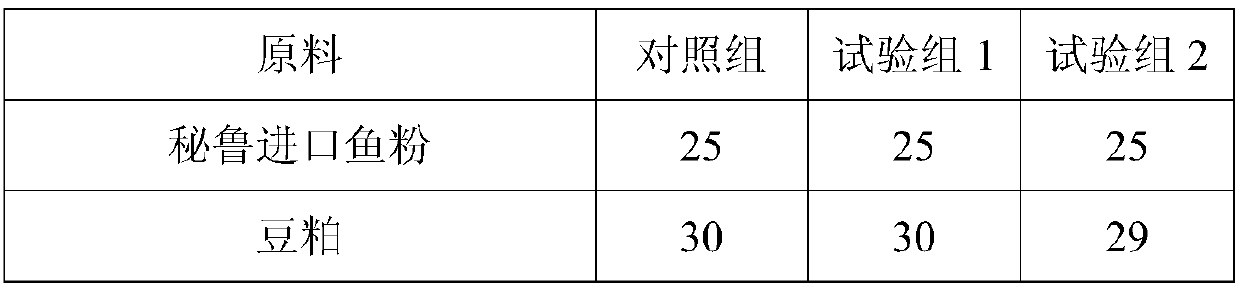 Channa argus formula feed having effects of health improving and growth promoting and containing Hermetia illucens L larva powder