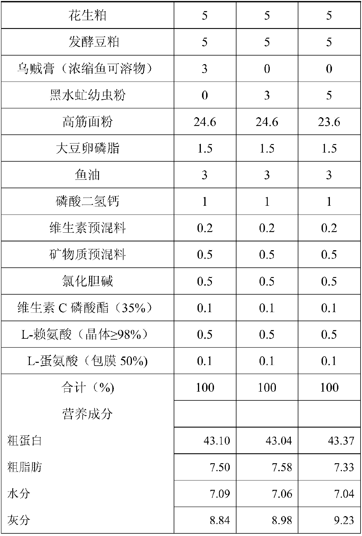 Channa argus formula feed having effects of health improving and growth promoting and containing Hermetia illucens L larva powder