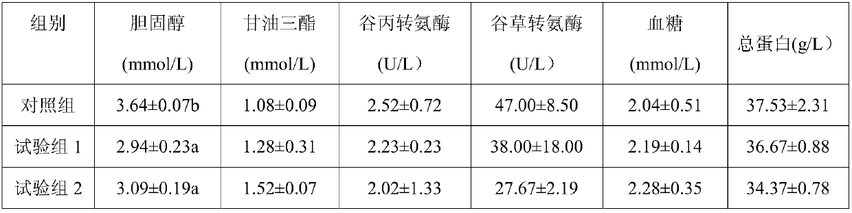 Channa argus formula feed having effects of health improving and growth promoting and containing Hermetia illucens L larva powder