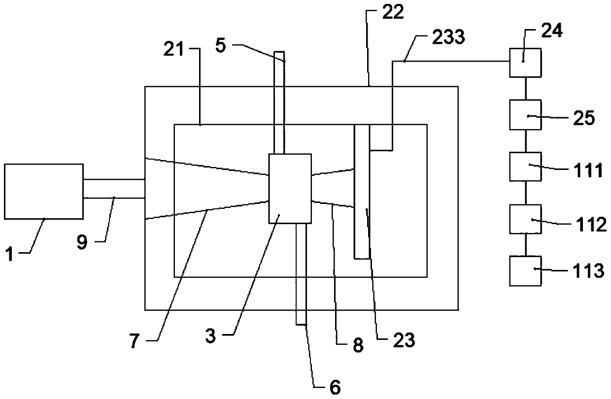 High-safety neutron detection device