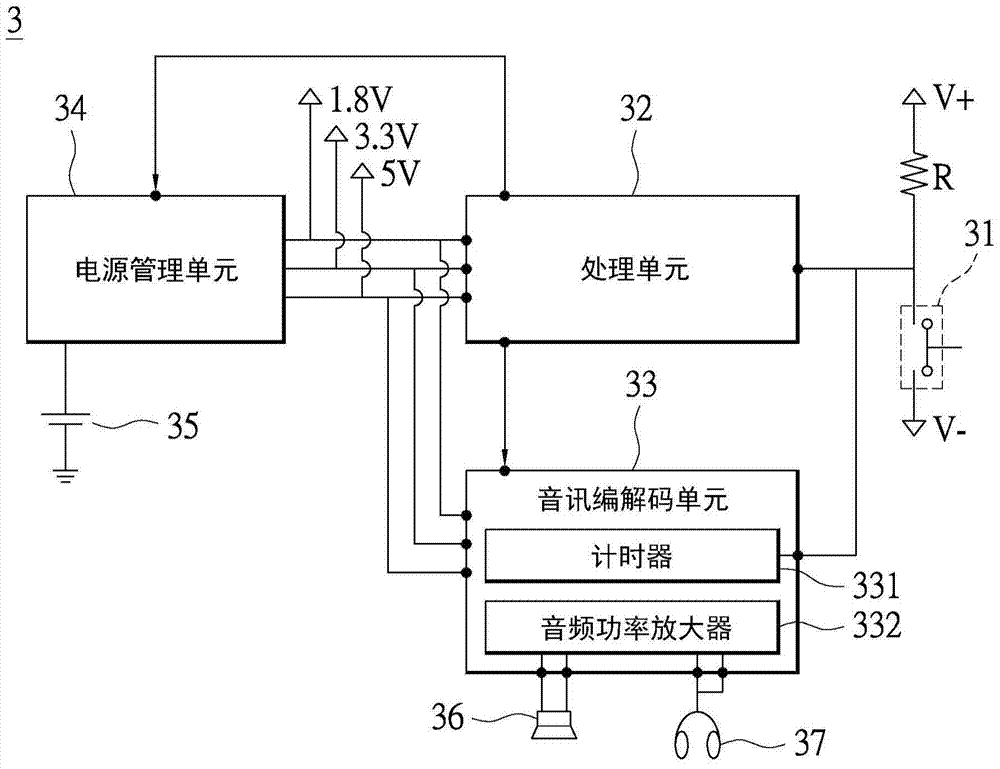 Electronic device, functional unit and shutdown method thereof