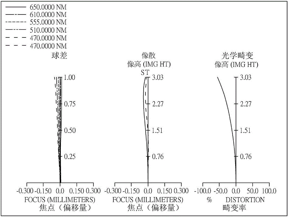 Optical image capturing system