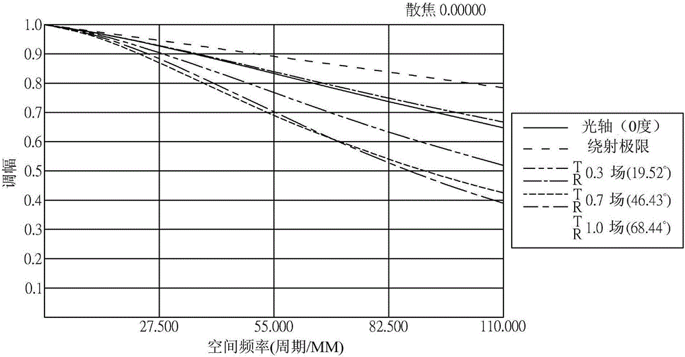 Optical image capturing system