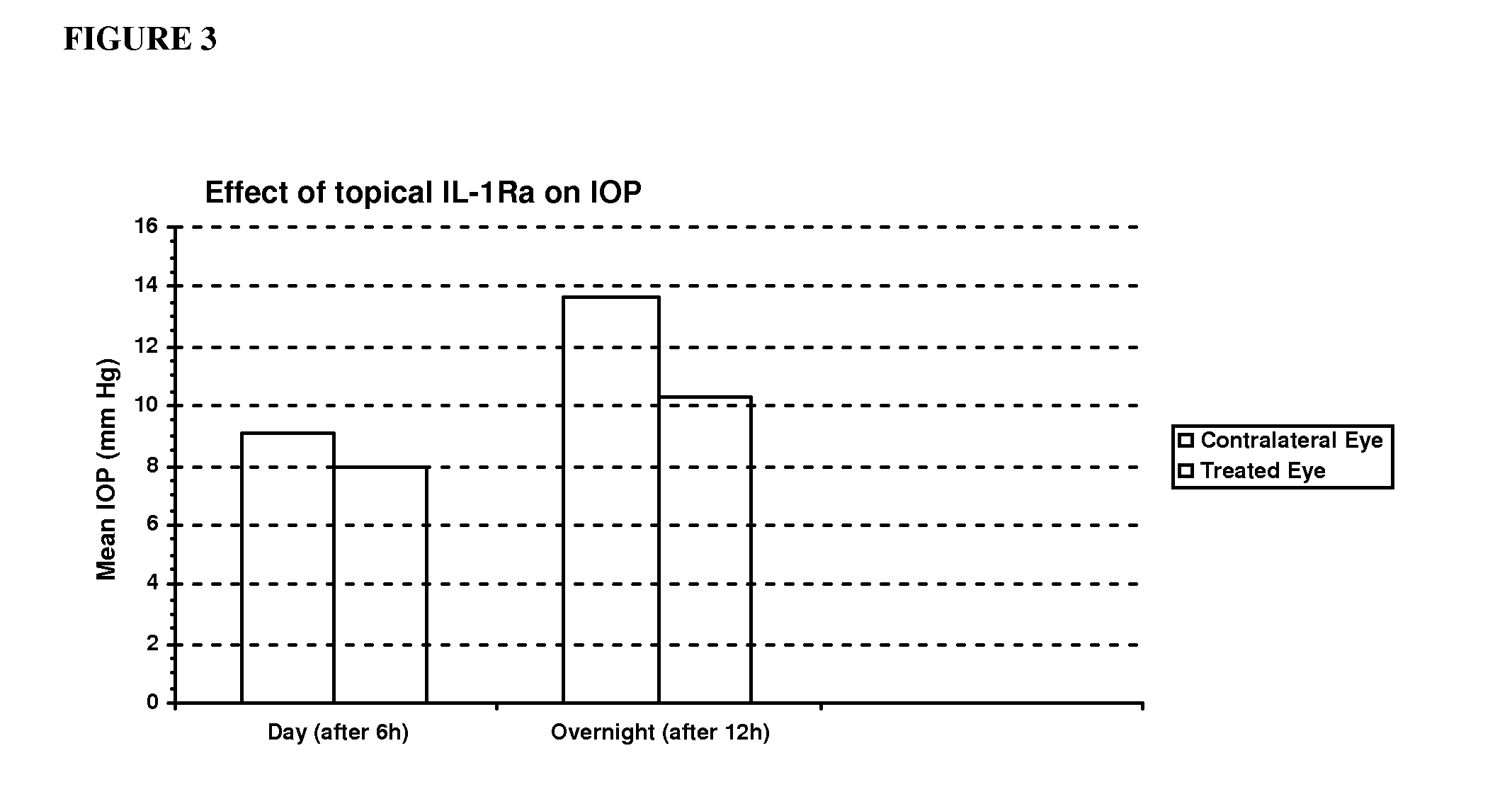 Therapeutic Compositions For Treatment Of Inflammation Of Ocular And Adnexal Tissues