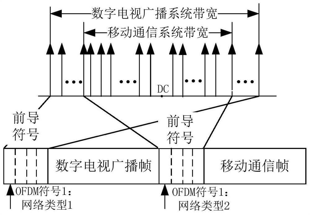 Method for generating main signal in frequency domain of preamble symbols with variable bandwidth