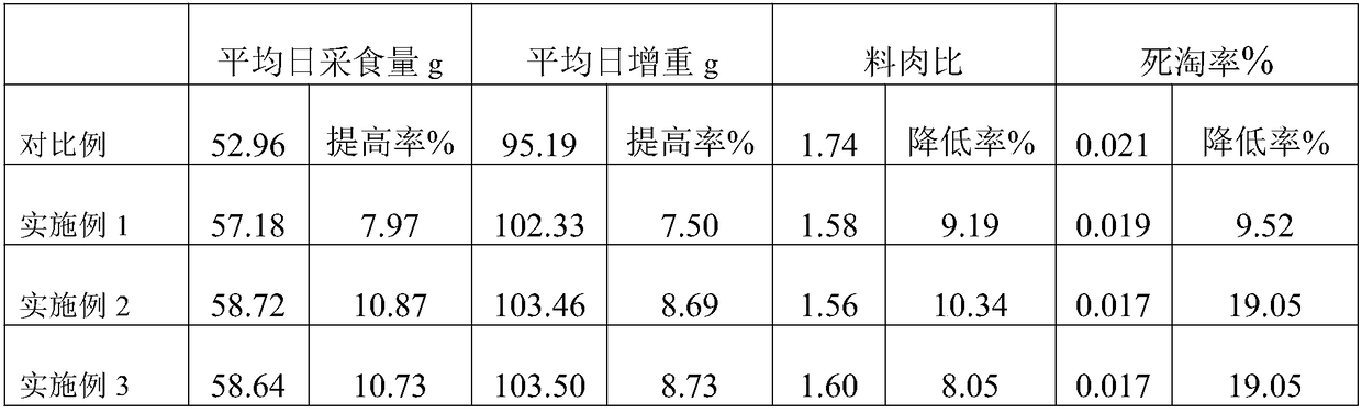 Method for feeding broiler chickens with suaeda salsa in saline-alkali soil