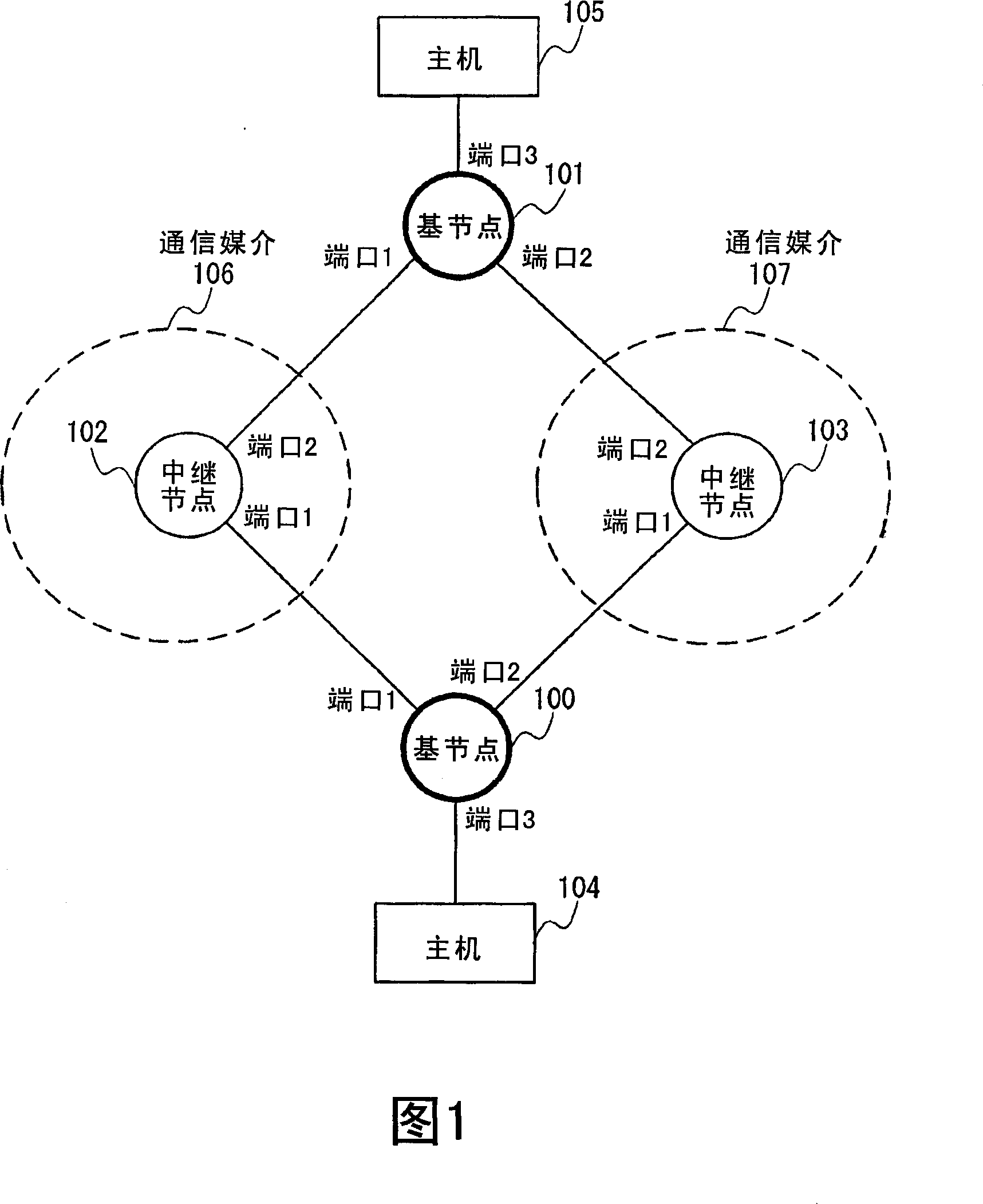 Communication system and communication method