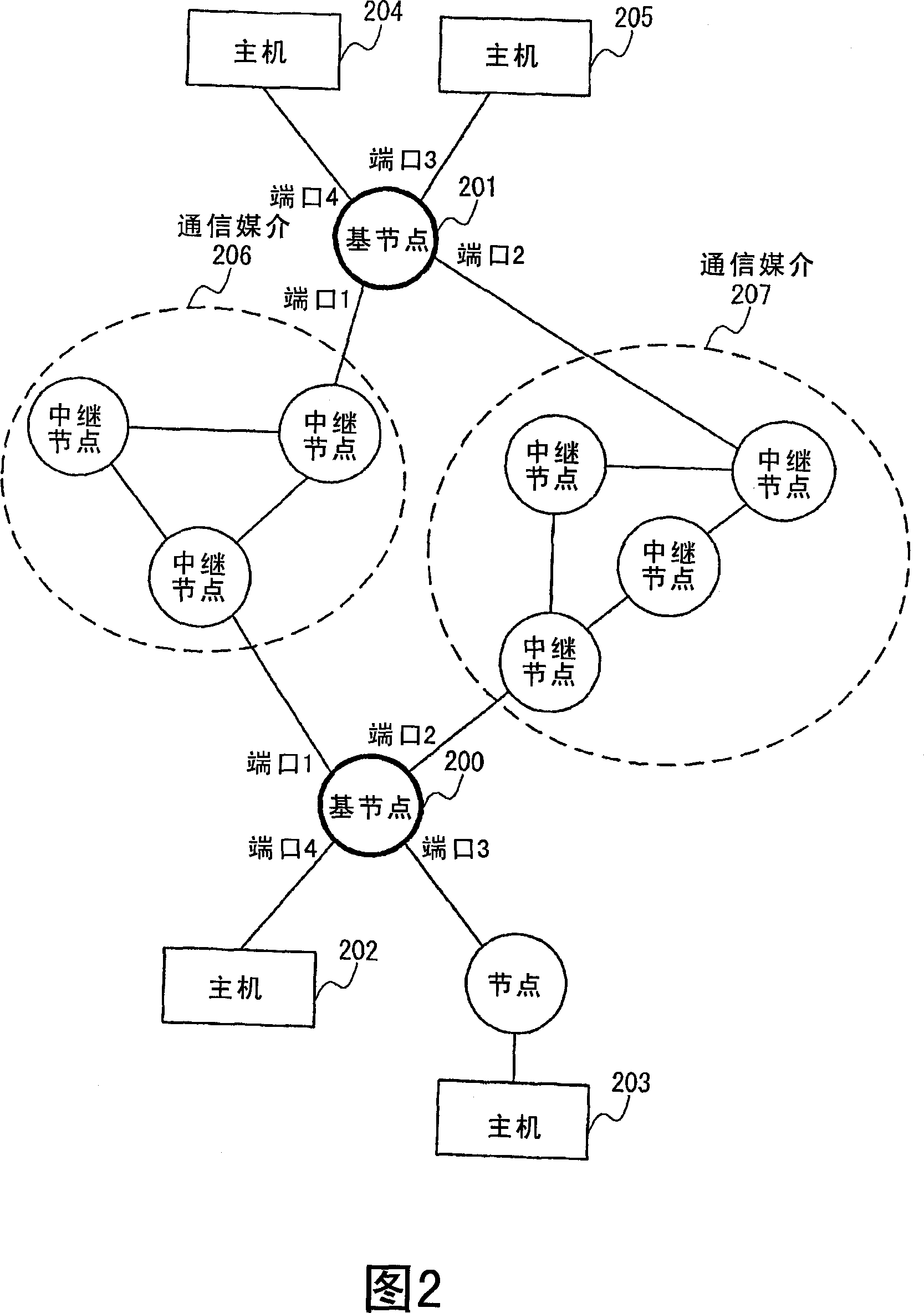 Communication system and communication method