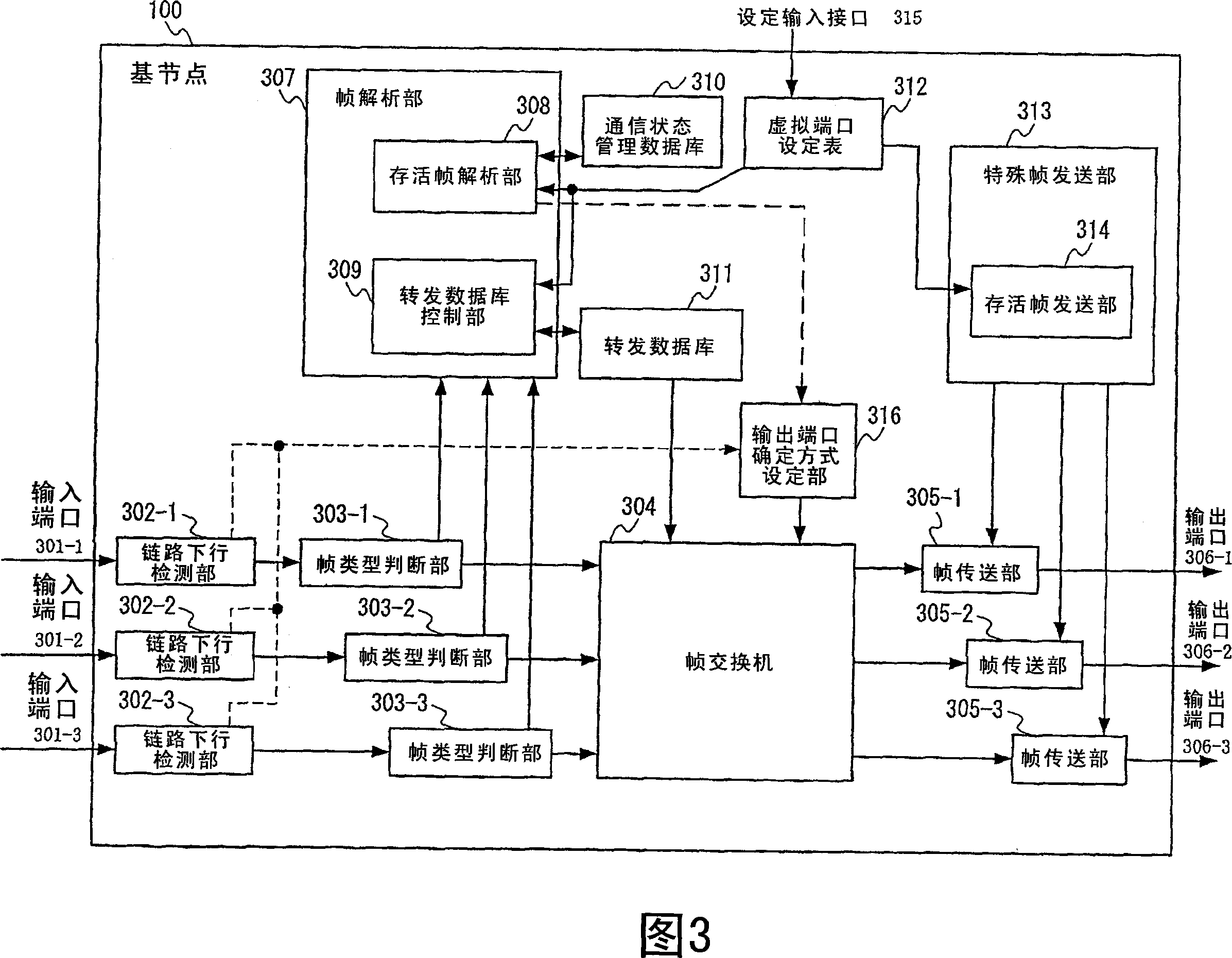 Communication system and communication method