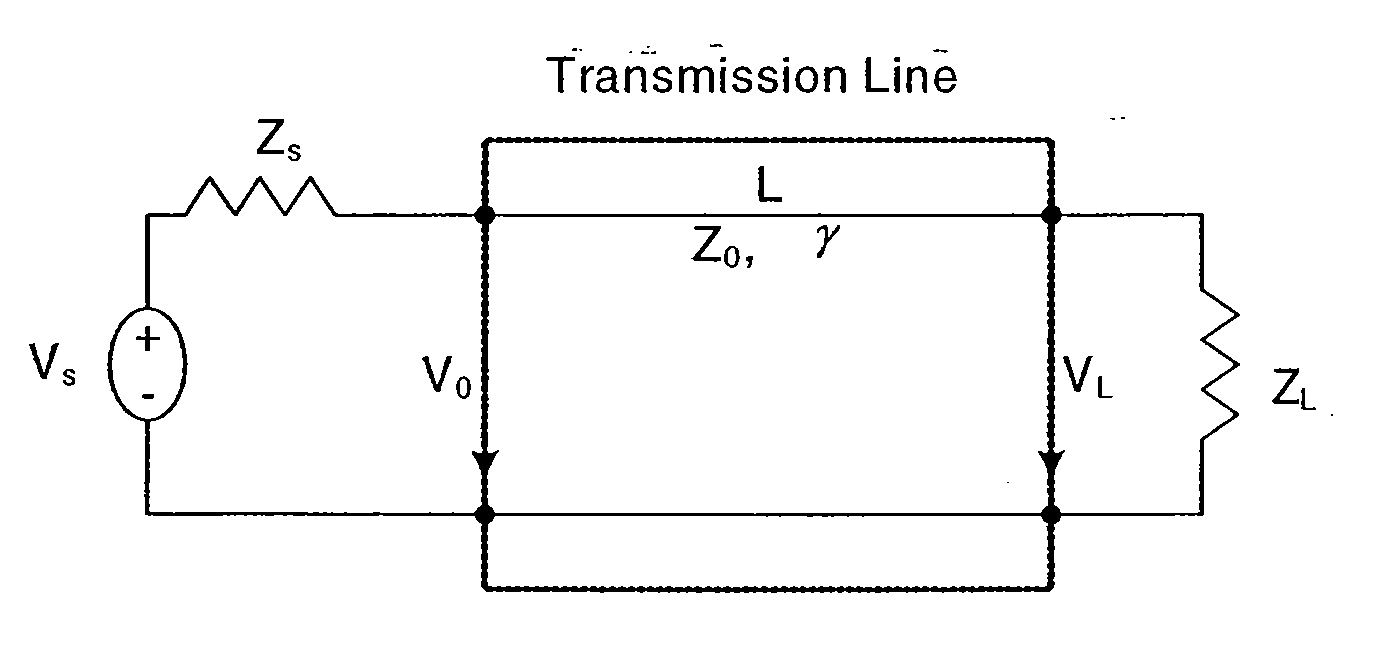 Communication channel capacity estimation