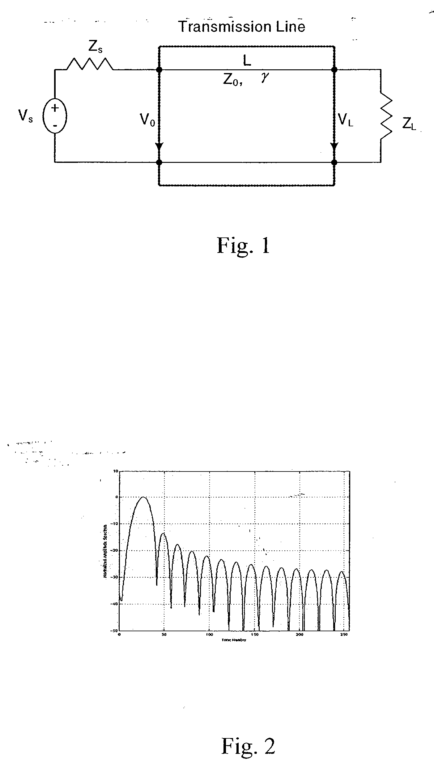 Communication channel capacity estimation