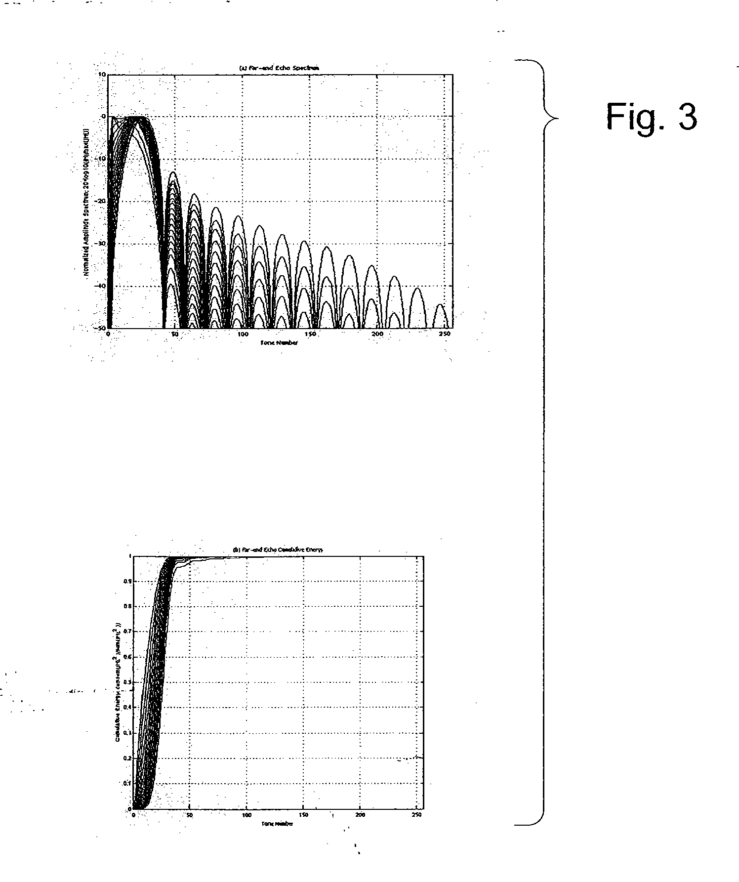 Communication channel capacity estimation