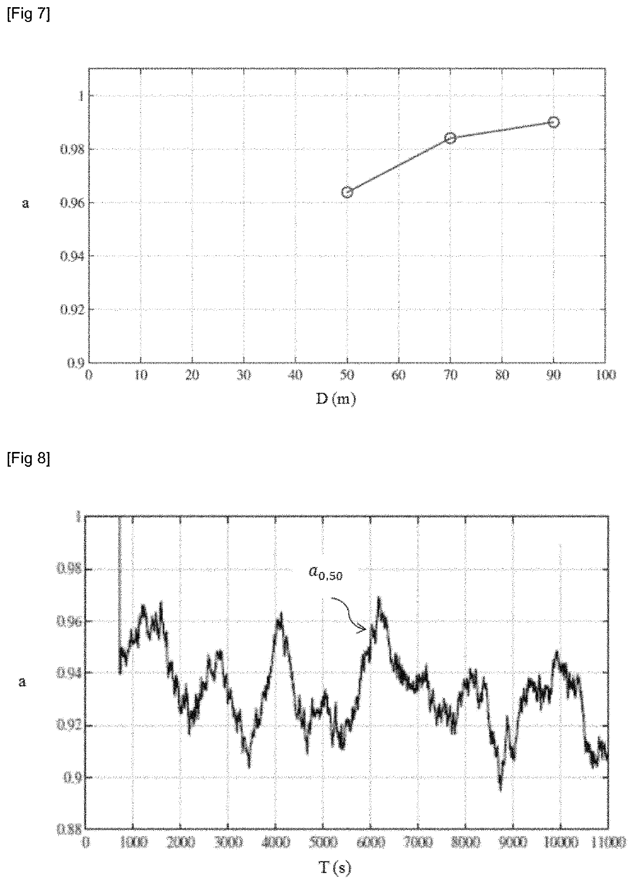 Method of determining an induction factor for a wind turbine equipped with a lidar sensor