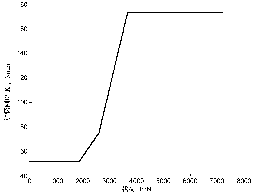 Design Method for Gradual Gap of Two-Stage Main Spring Non-equal Deviation Frequency Leaf Spring with Gradual Stiffness