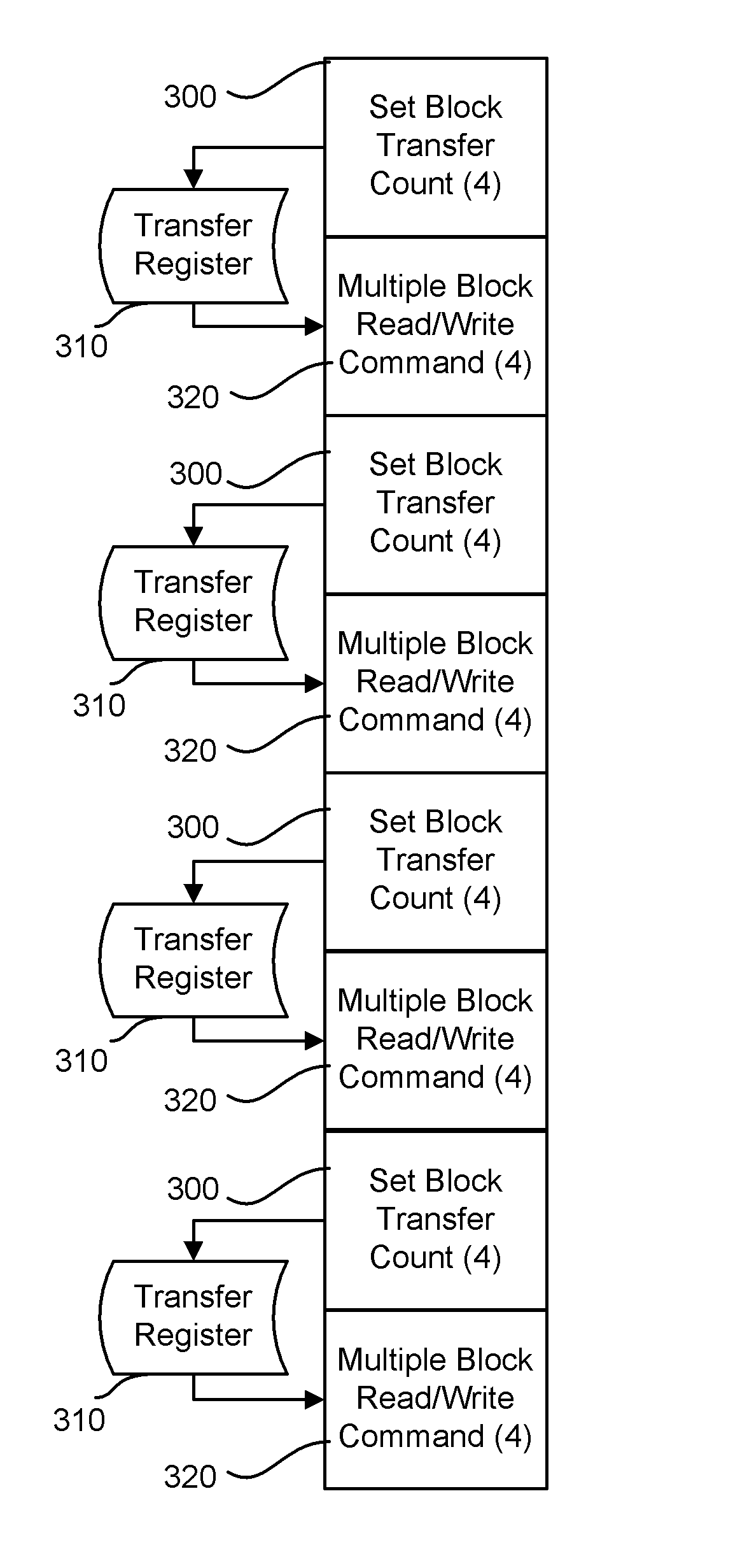 Storage system bus transfer optimization