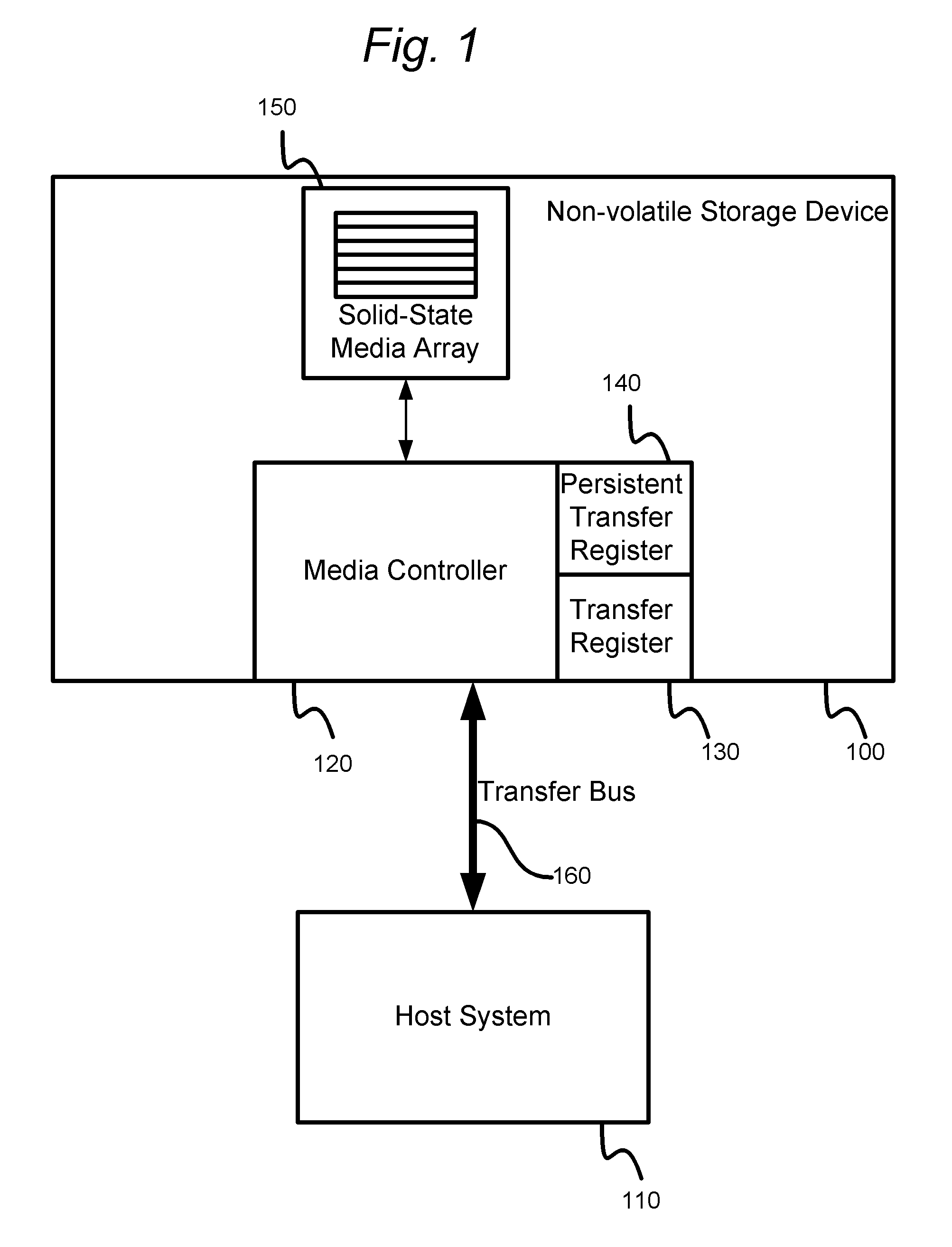 Storage system bus transfer optimization