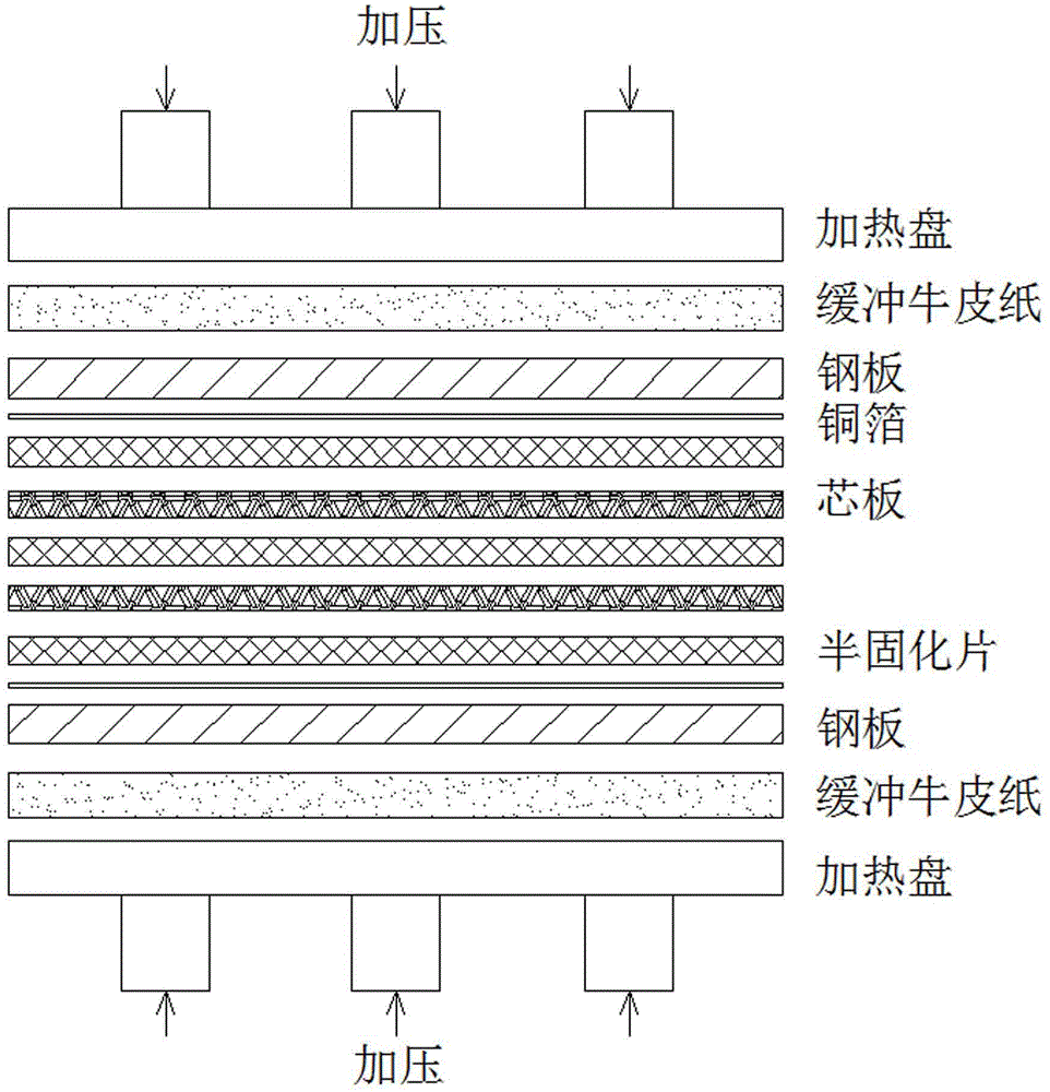 High speed PCB laminating method